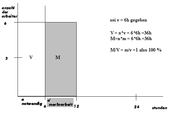 diagramm1