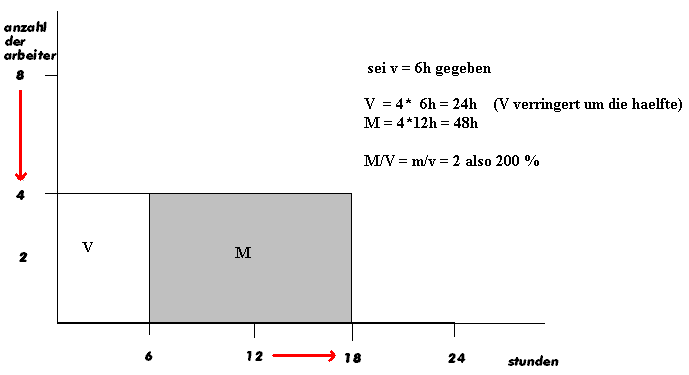 diagramm2