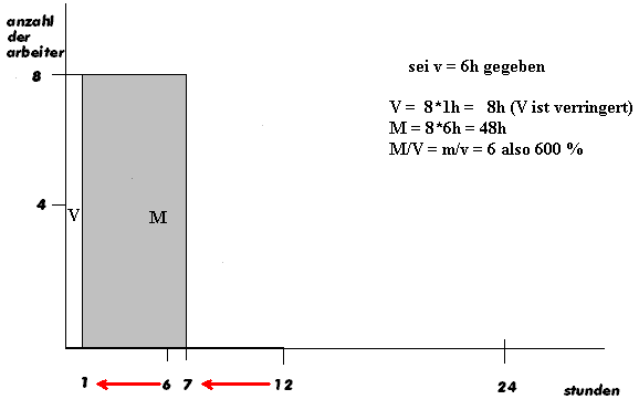 diagramm3