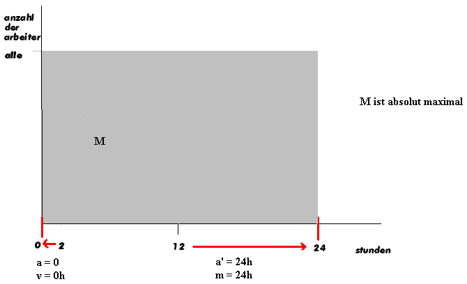 diagramm4