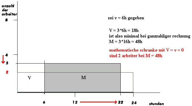 diagramm6